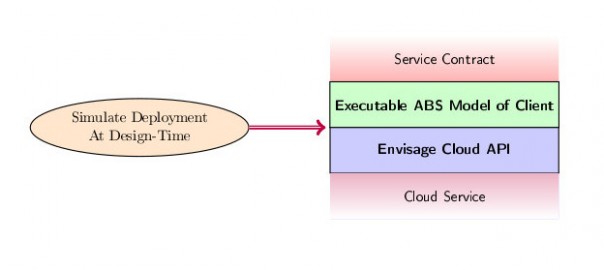 Resource-Aware Applications with ABS